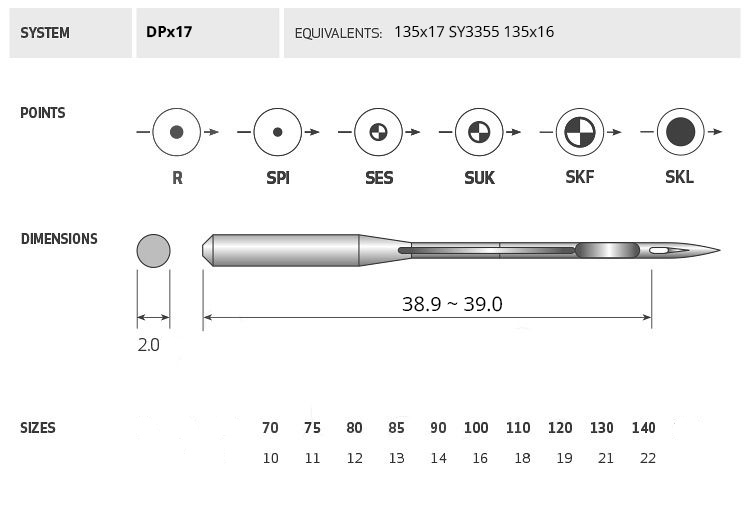 Aiguilles 135x17 , DPx17 pour machine à coudre (entrainement)