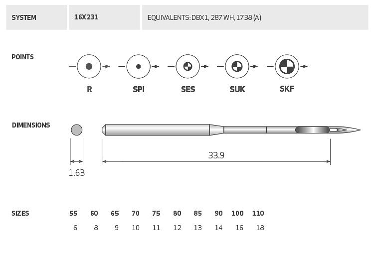 Aiguilles DBx1, 16x257, 16x231 1738, pour machine à coudre